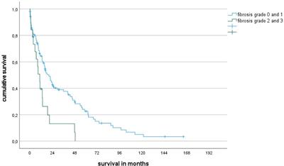 Comparison of cytomorphology and histomorphology in myelodysplastic syndromes